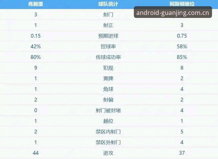 埃梅里率维拉3-0完胜弗赖堡创纪录，冠竞体育平台赛事直播见证欧联杯历史时刻