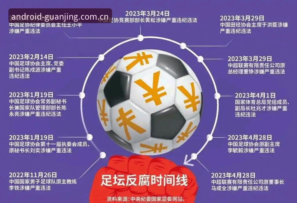 冠竞体育直播下载iOS版 揭秘中国足协第三批禁足名单背后的腐败链条