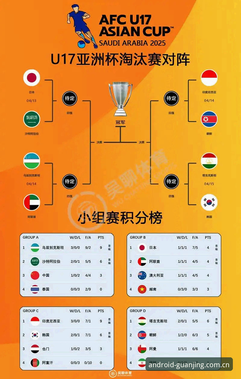 解读U17世界杯抽签的必备知识：通过冠竞体育平台看懂国足国少前景